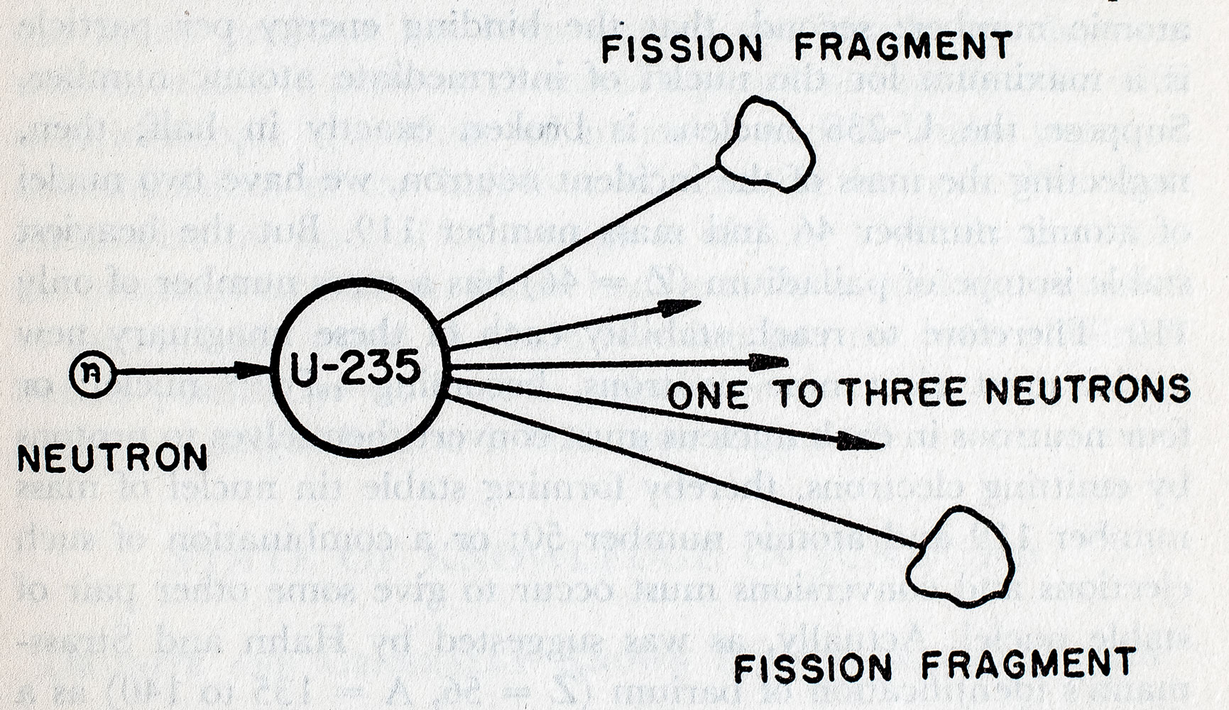 Atomic Energy for Military Purposes: The Official Report on the Development of the Atomic Bomb Under the Auspices of the United States Government, 1940-1945.