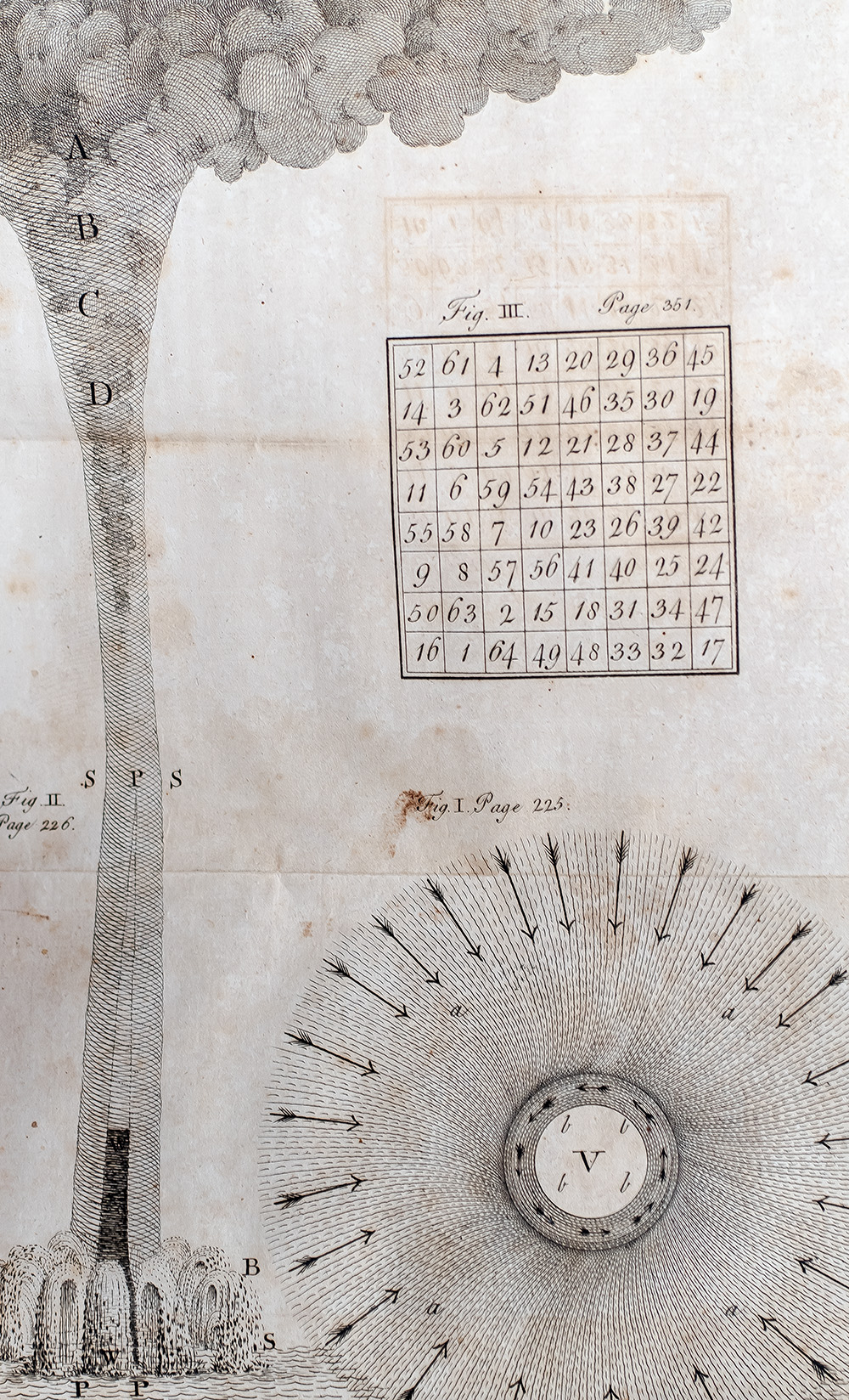 Experiments and Observations on Electricity, Made at Philadelphia in America, by Benjamin Franklin, L.L.D. and F.R.S. To which are added, Letters and Papers on Philosophical Subjects. The Whole corrected, methodized, improved, and now first collected into one Volume, and Illustrated with Copper Plates.