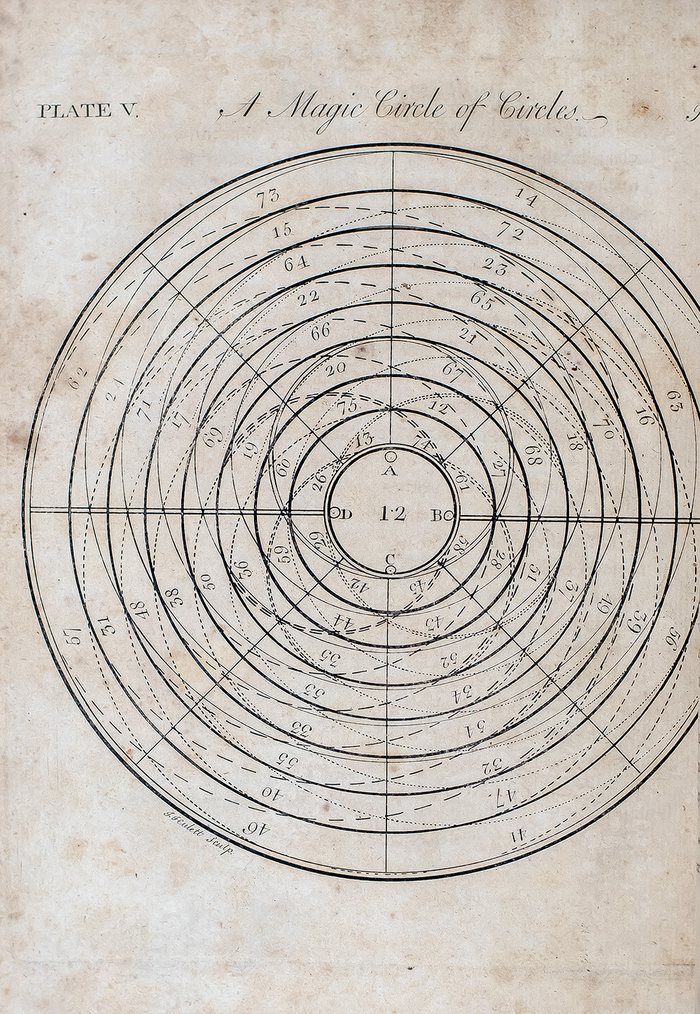 Experiments and Observations on Electricity, Made at Philadelphia in America, by Benjamin Franklin, L.L.D. and F.R.S. To which are added, Letters and Papers on Philosophical Subjects. The Whole corrected, methodized, improved, and now first collected into one Volume, and Illustrated with Copper Plates.