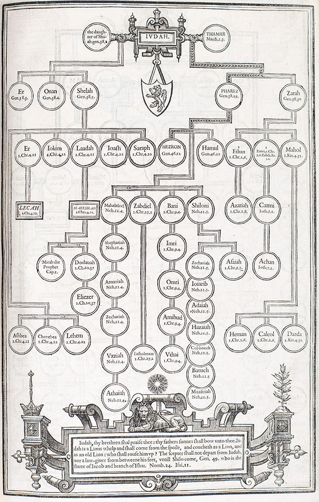 The King James "He" Bible. [The Holy Bible, Conteyning the Old Testament, and the New: Newly Translated out of the Originall tongues: & with the former Translations diligently compared and revised by his Majesties Speciall Comandement. Appointed to be read in Churches.