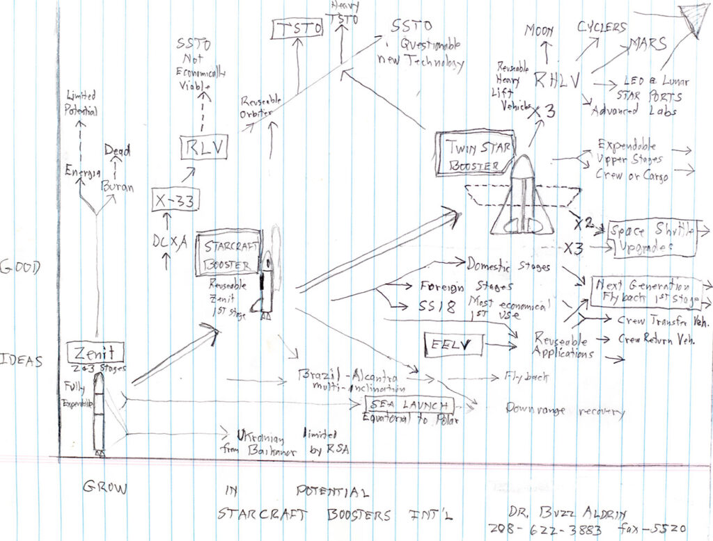 Buzz Aldrin Signed “Starcraft Boosters Int’l” Graph.
