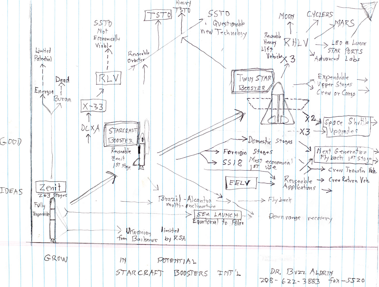 Buzz Aldrin Signed "Starcraft Boosters Int’l” Graph.