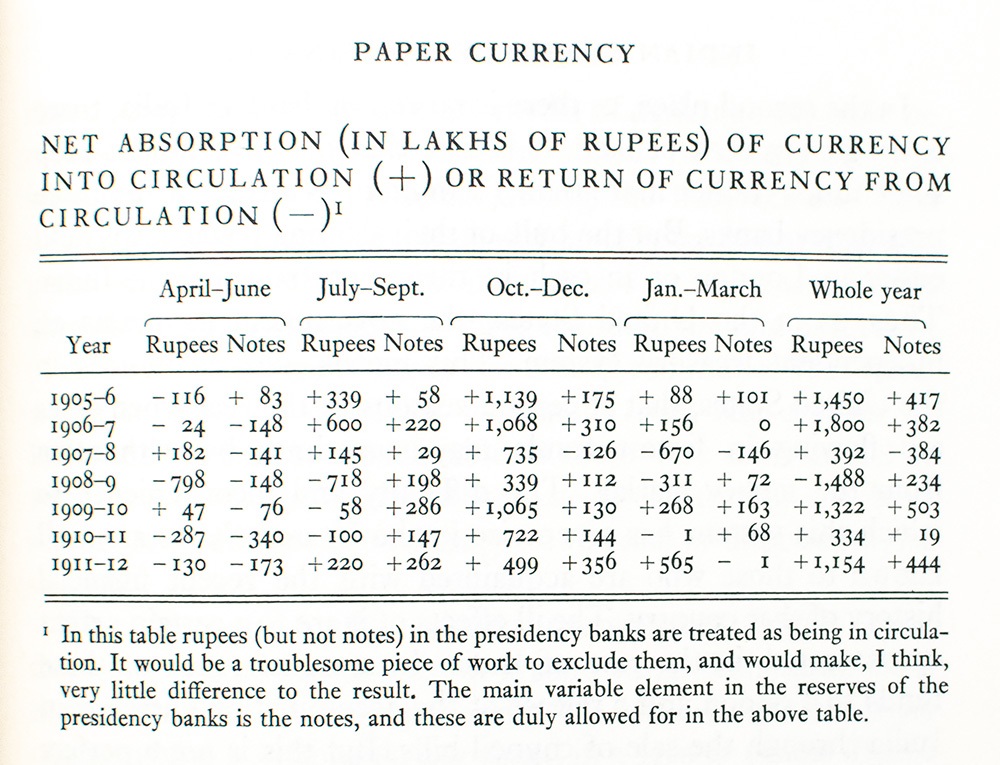 The Collected Writing of John Maynard Keynes.