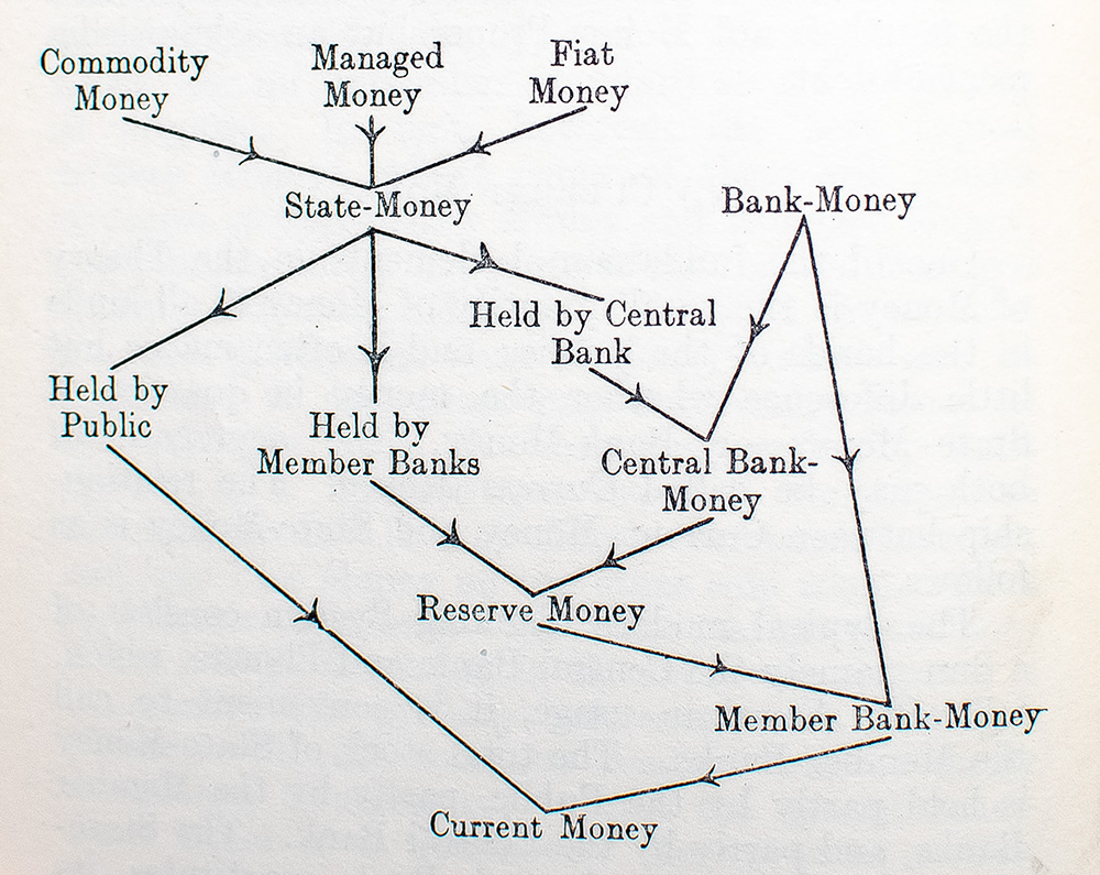 A Treatise On Money. In Two Volumes.