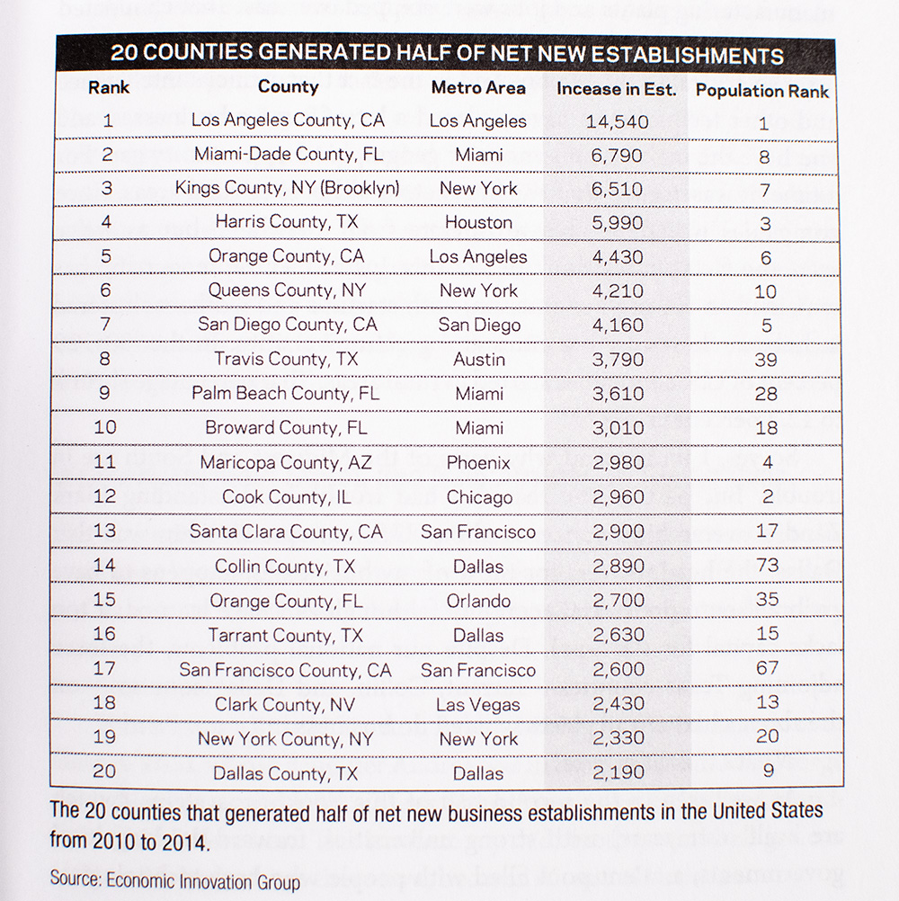 Boom: Bridging the Opportunity Gap to Reignite Startups.