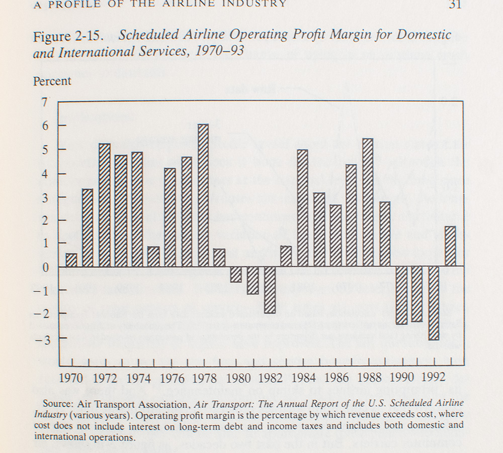 The Evolution of the Airline Industry.