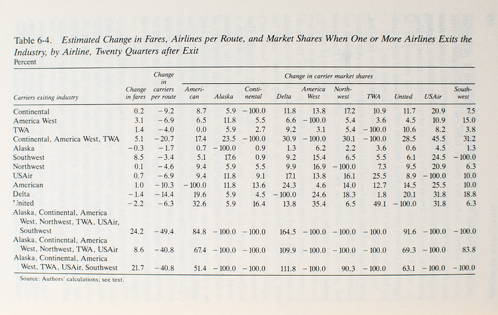 The Evolution of the Airline Industry.