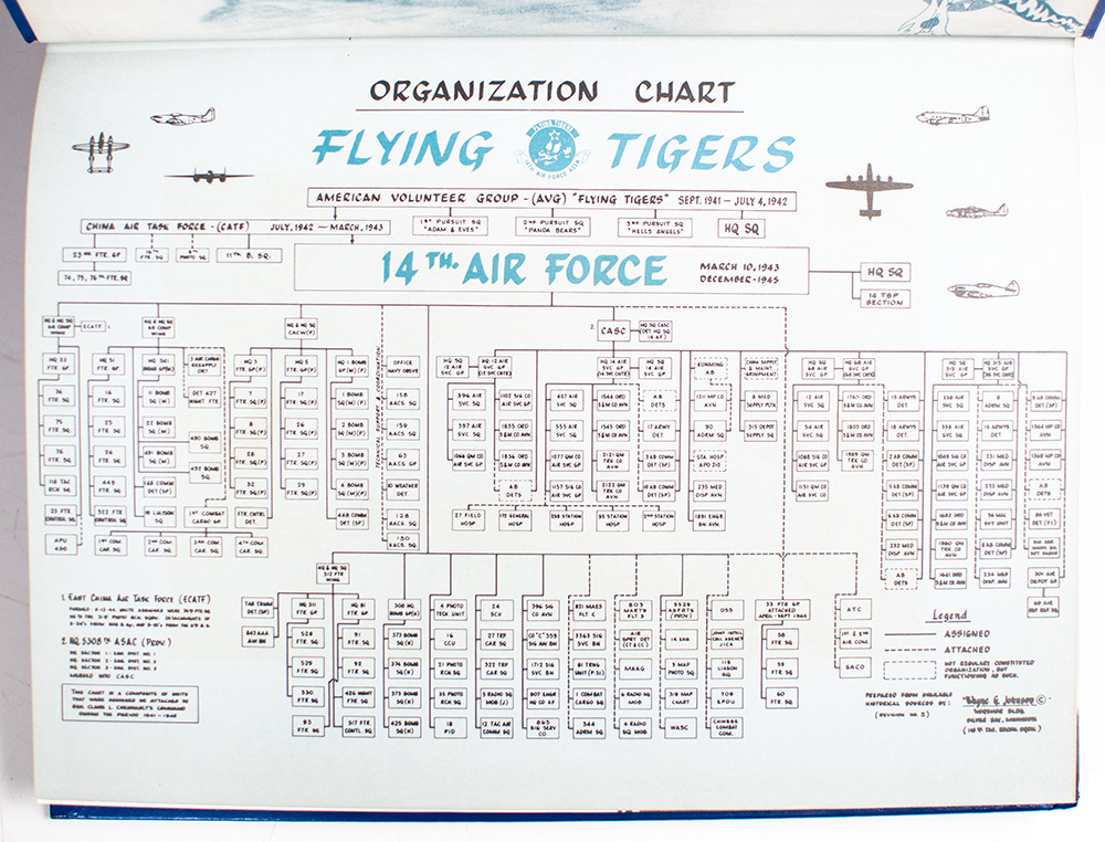 Chennault's Flying Tigers: A Commemorative History of the American Volunteer Group.