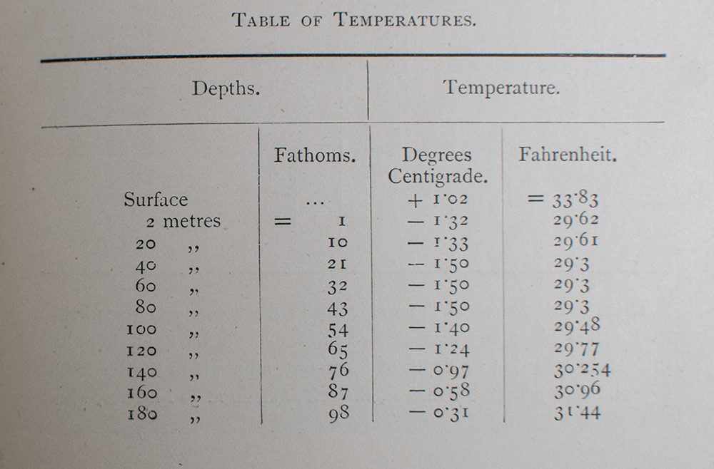 "Farthest North" Being the Record of a Voyage of Exploration of the Ship Fram 1893-96 and of a Fifteen Months' Sleigh Journey by Dr. Nansen and Lieut. Johansen with an Appendix by Otto Sverdrup Captain of the Fram.