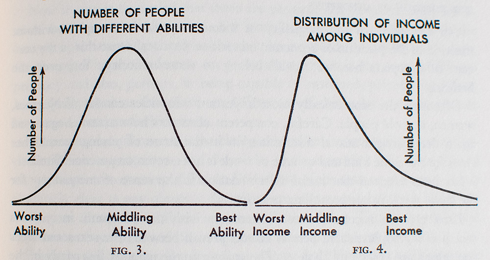 Economics: An Introductory Analysis.