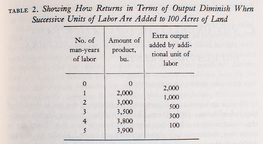 Economics: An Introductory Analysis.