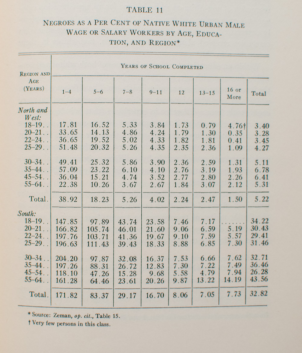 The Economics of Discrimination.