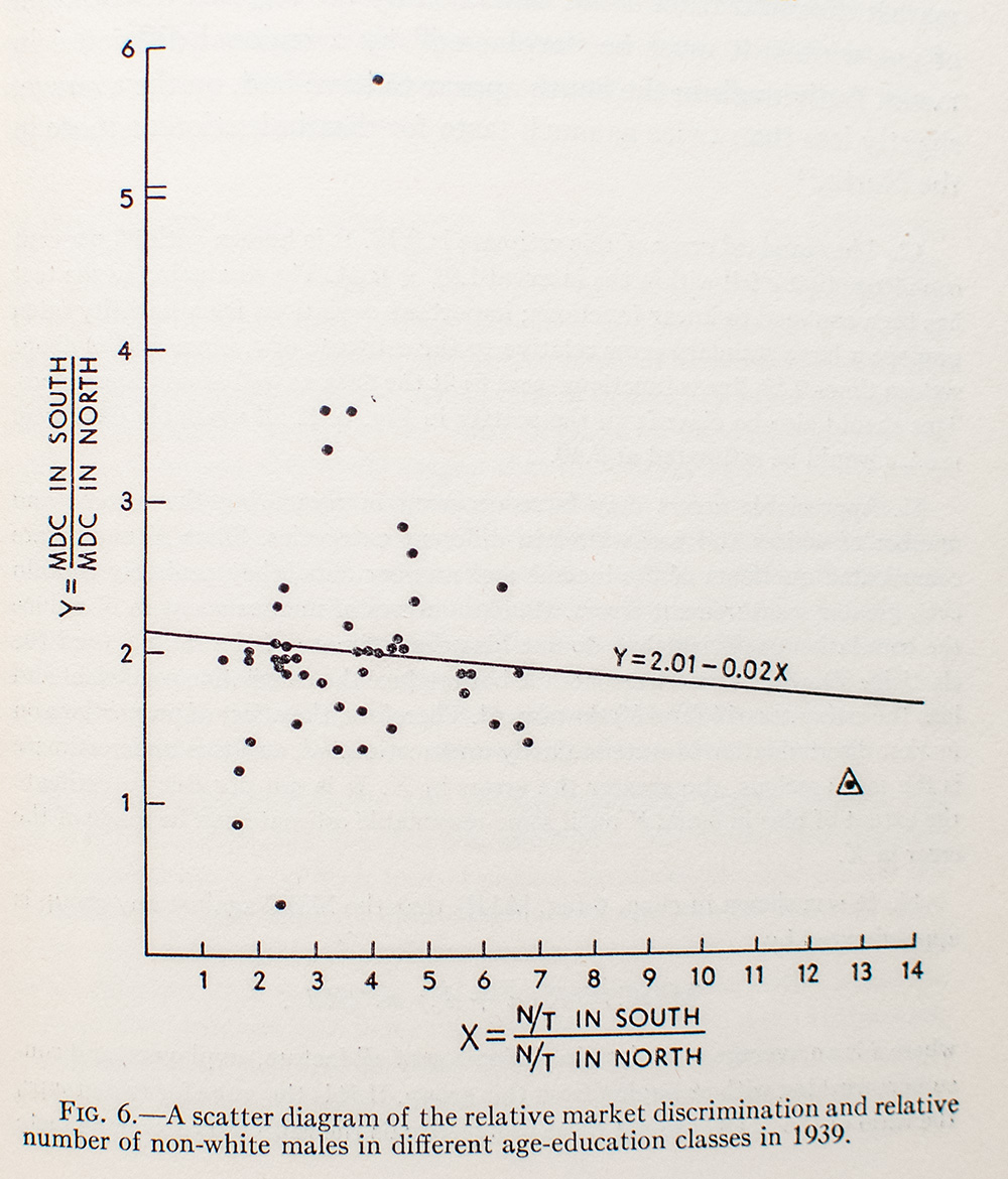 The Economics of Discrimination.