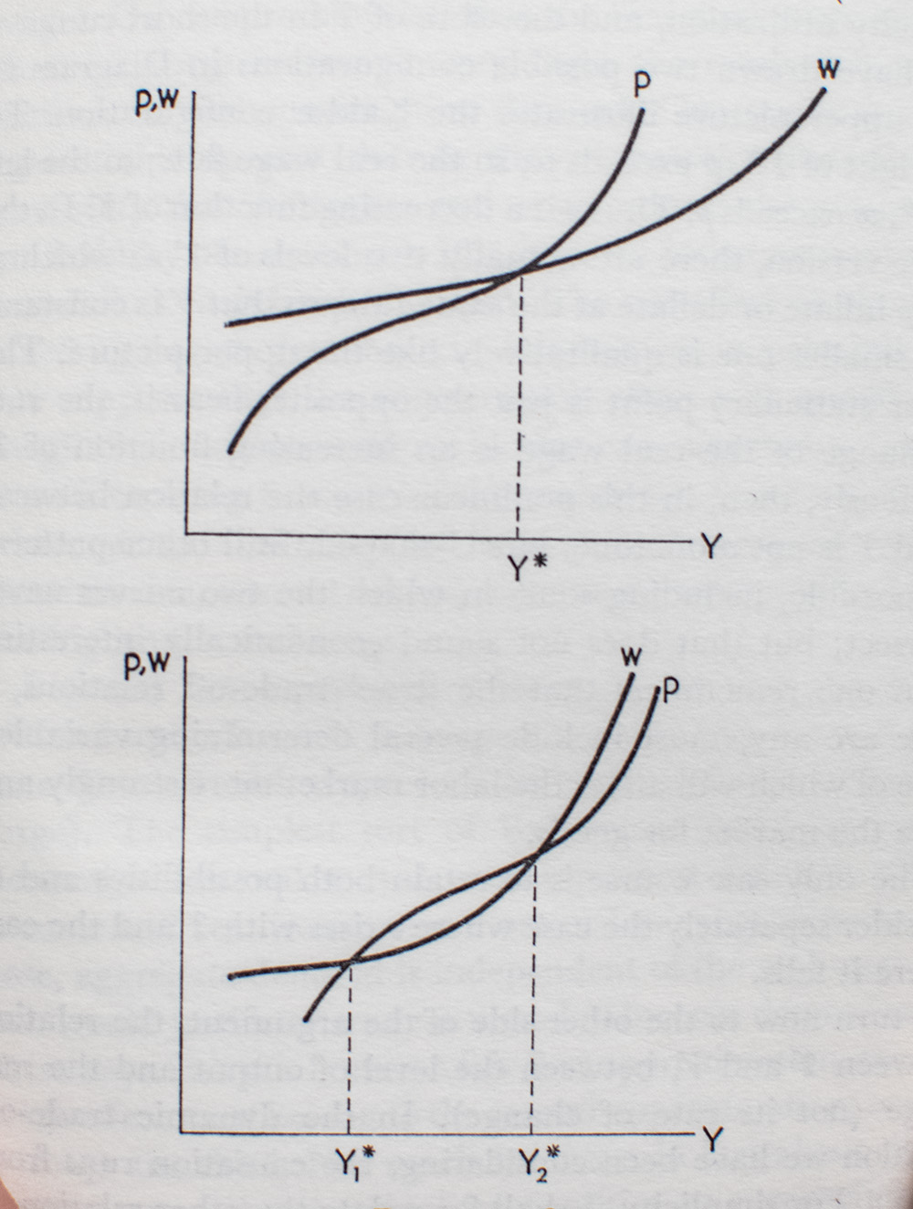 Price Expectations and the Behavior of the Price Level: Lectures Given in the University of Manchester.