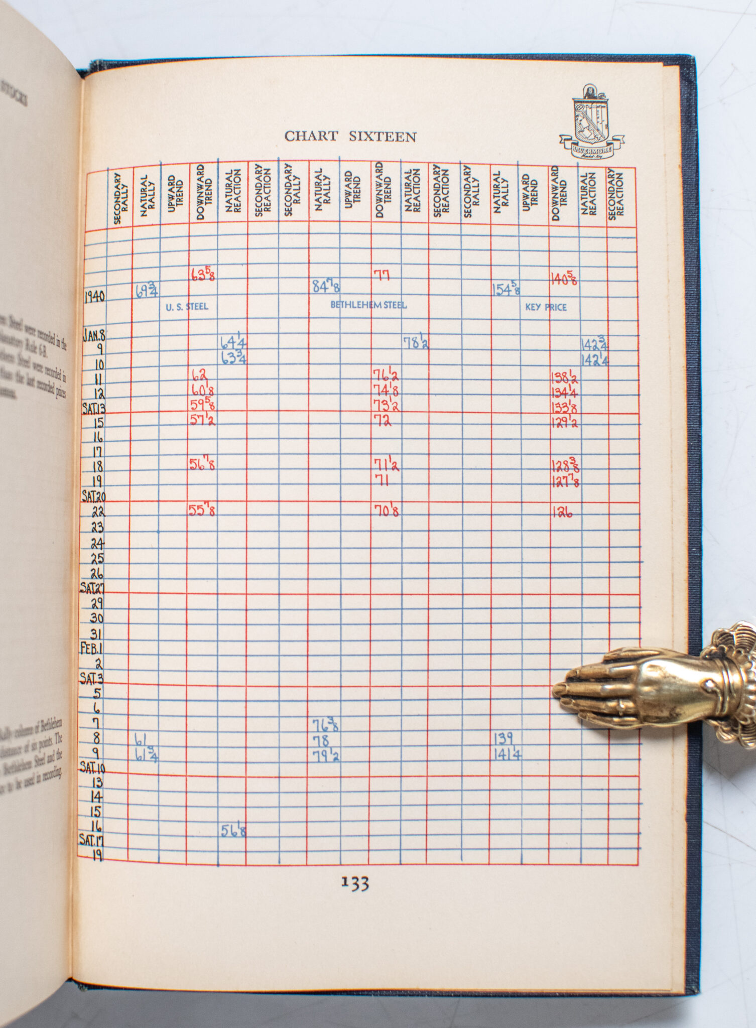 How to Trade in Stocks: The Livermore Formula for Combining Time Element and Price.