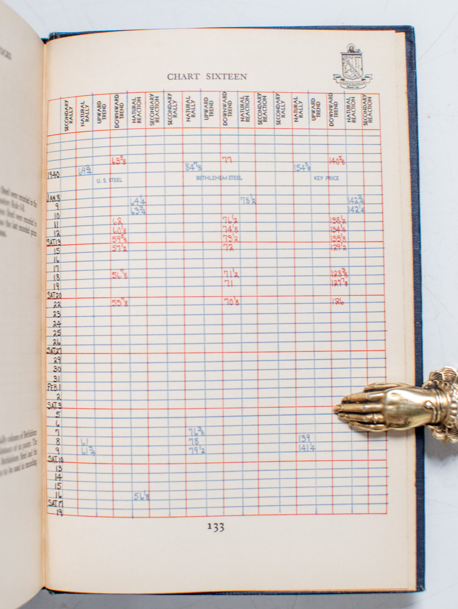 How to Trade in Stocks: The Livermore Formula for Combining Time Element and Price.