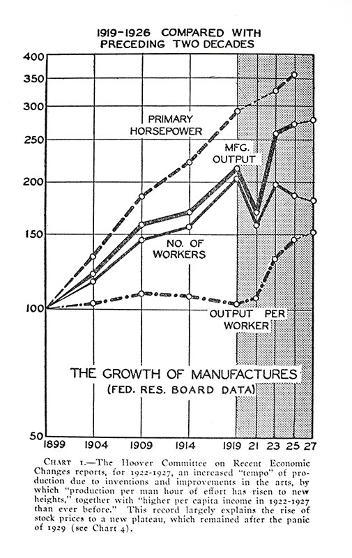 The Stock Market Crash—And After