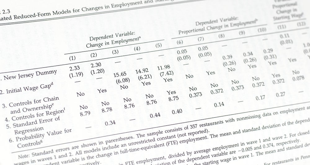 Myth and Measurement: The New Economics of the Minimum Wage