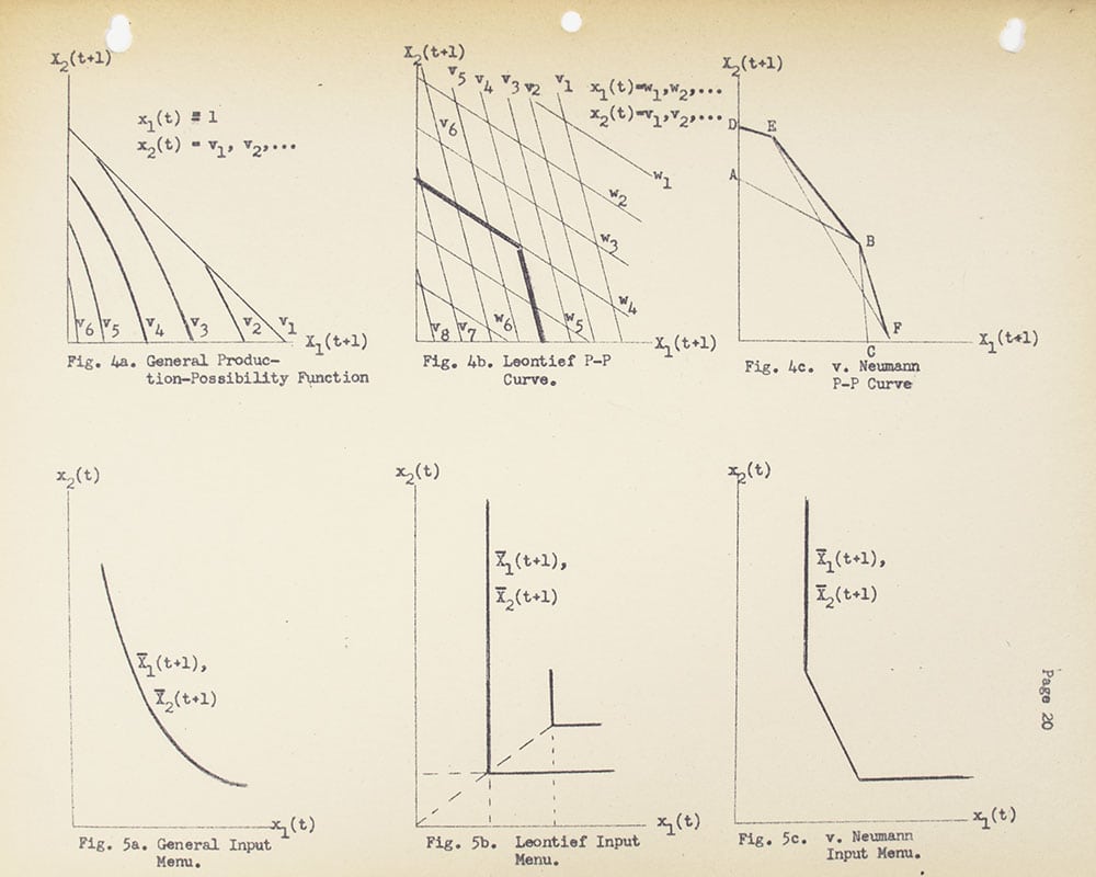 Market Mechanisms and Maximization, III: Dynamics and Linear Programming