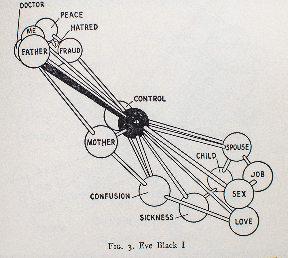 The Three Faces of Eve.