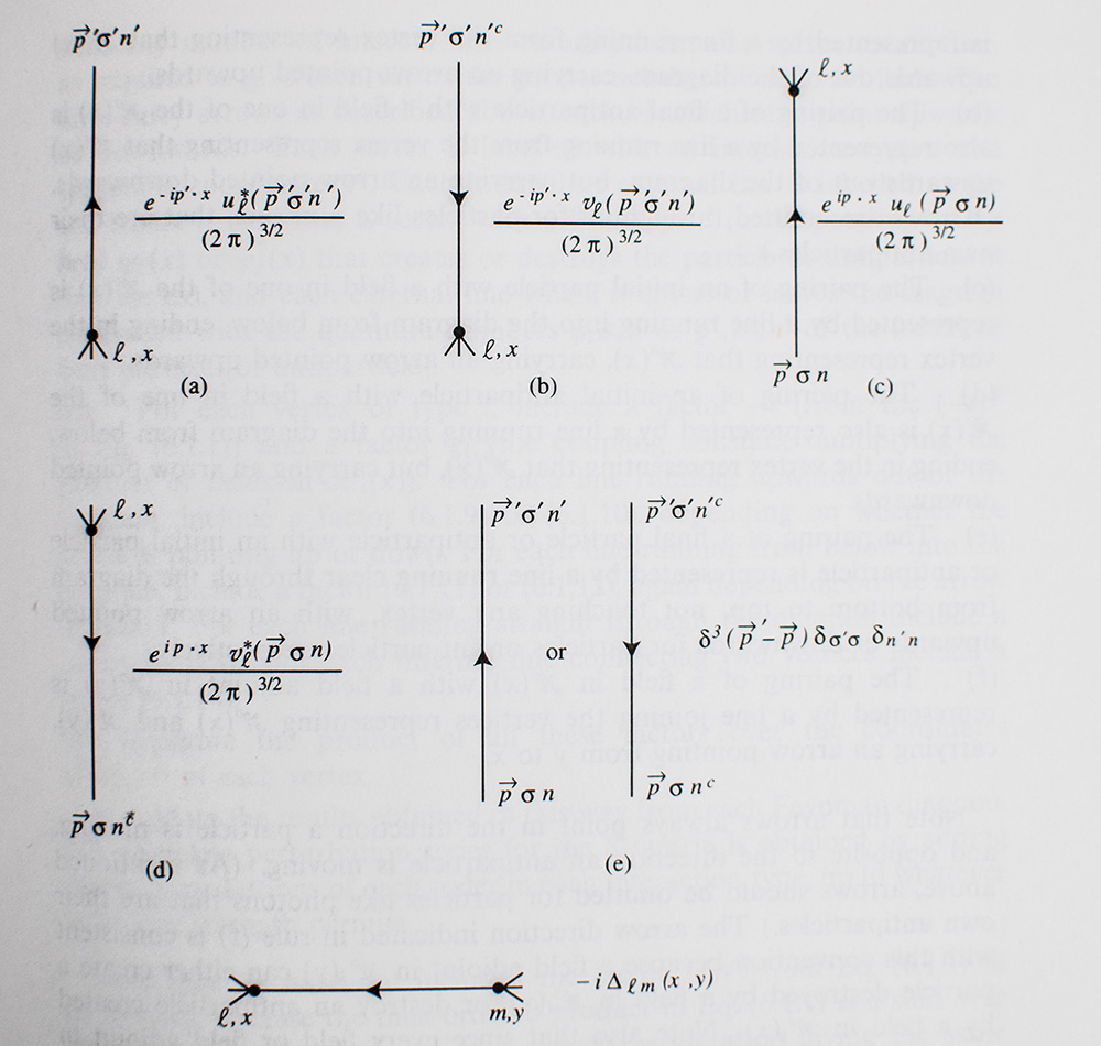 The Quantum Theory Of Fields Volumes I,II,III.